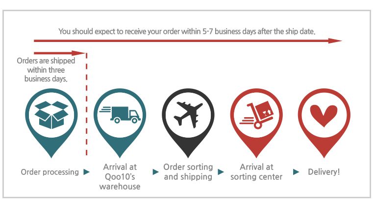 Order/Shipping Information